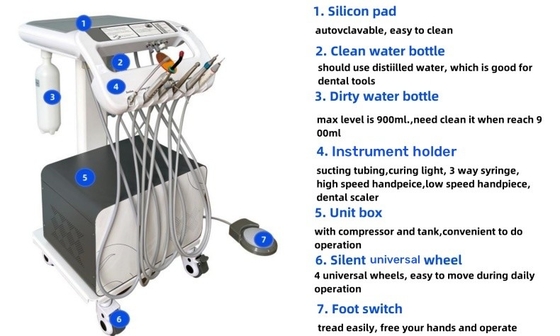 อุปกรณ์ทันตกรรมสัตว์แพทย์ หน่วยทันตกรรมเคลื่อนที่สำหรับคลินิกสัตว์เลี้ยง ดูแลฟันสัตว์ เคลื่อนย้ายได้ รถเข็นทันตกรรม